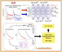 Input layer regularization and automated regularization hyperparameter tuning for myelin water estimation using deep learning