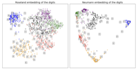 Neumann eigenmaps for landmark embedding