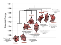 Learning collective variables that respect permutational symmetry