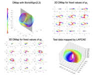 Learning collective variables that preserve transition rates